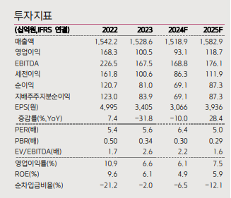 (출처=대신증권)