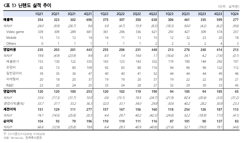 (출처=한국투자증권)