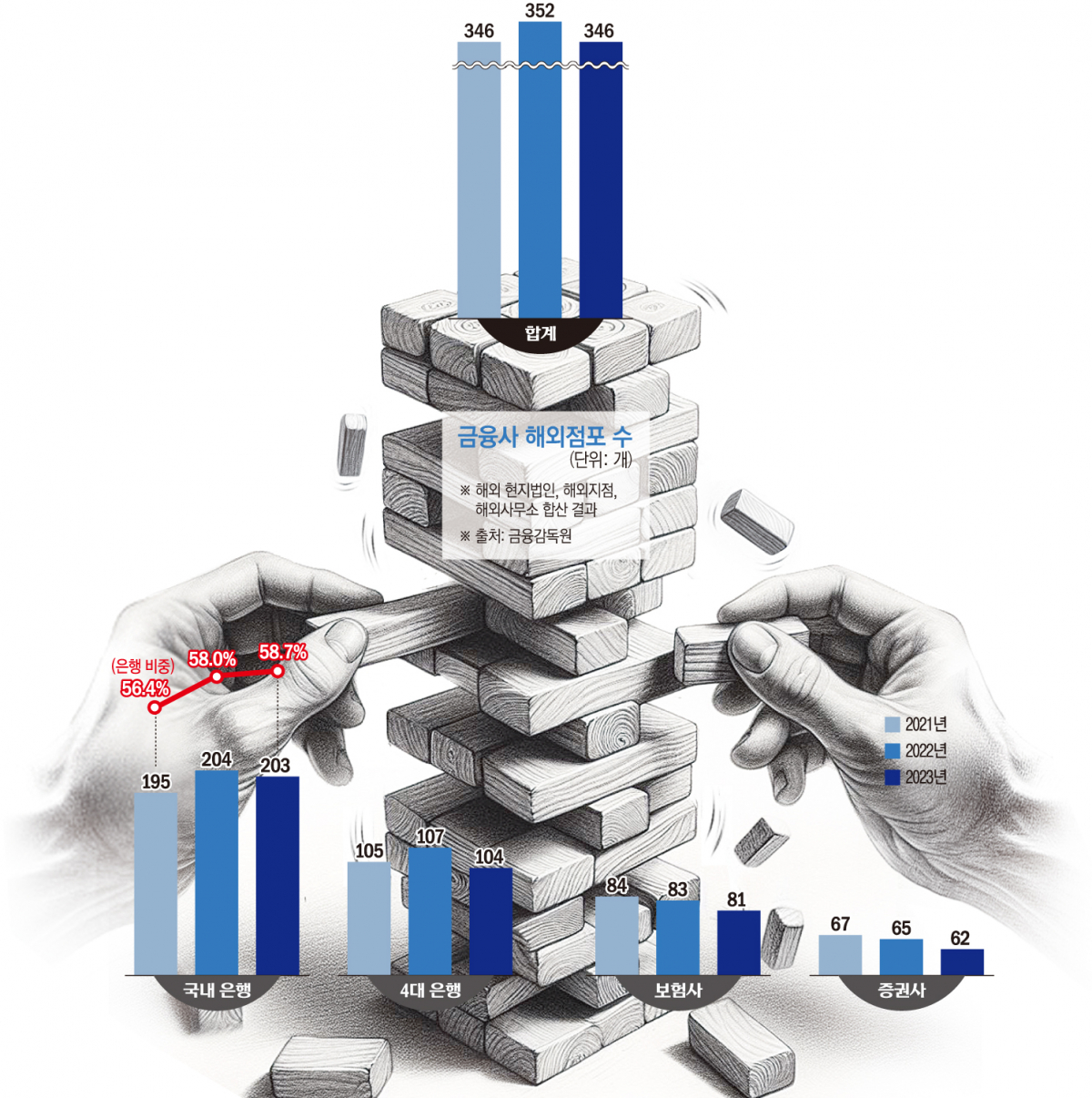 (그래픽=손미경 기자 sssmk@)