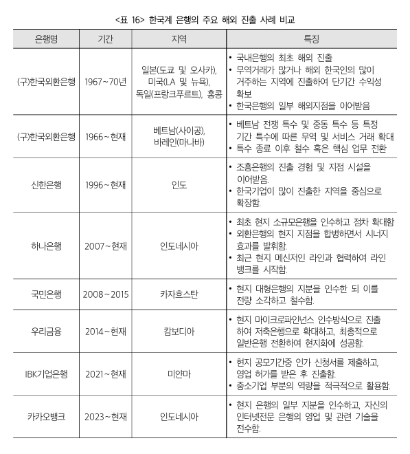 (자료제공=한국금융연구원 '우리나라 금융산업의 해외진출 전략에 대한 연구_은행업을 중심으로' 보고서)