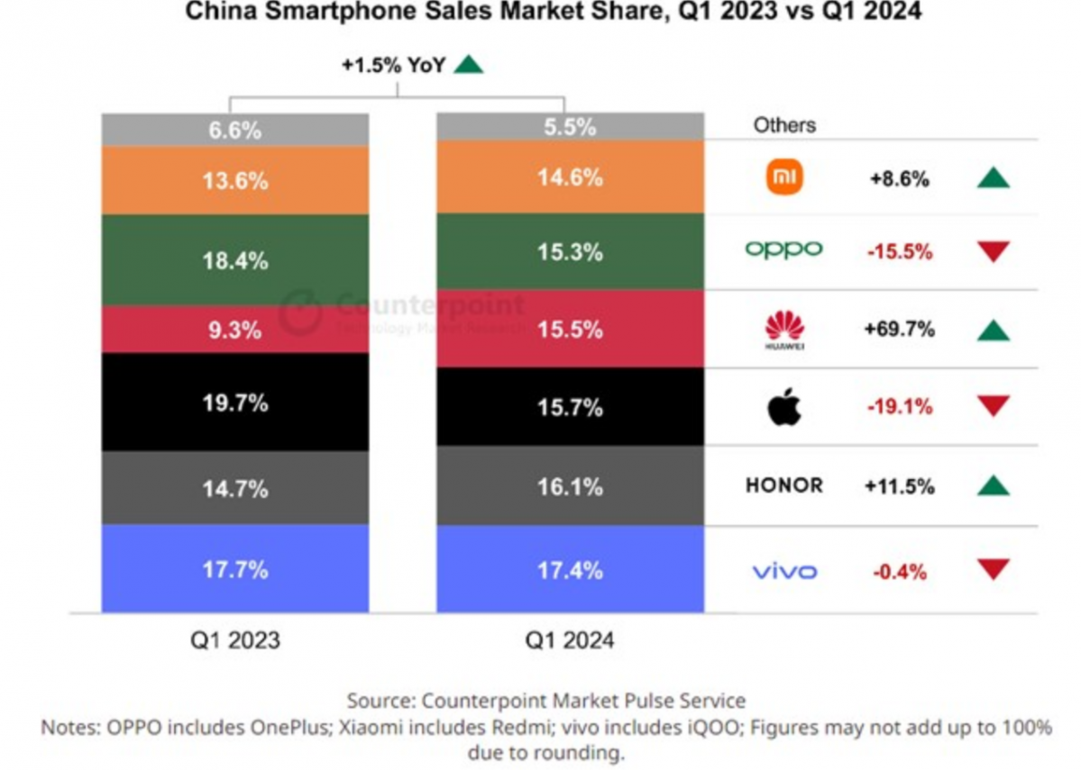 (카운터포인트리서치)
