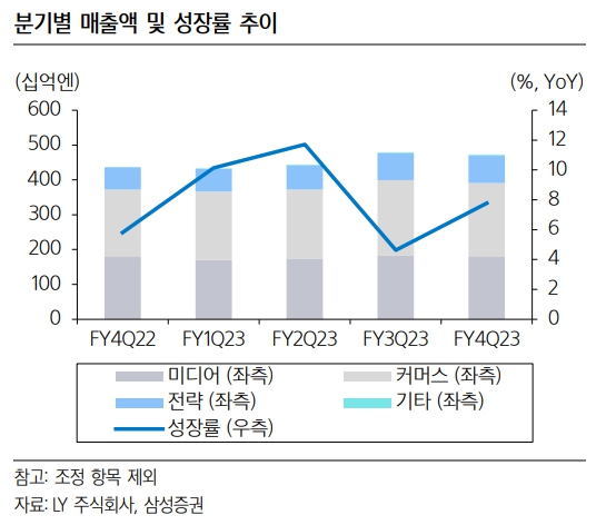 (출처=삼성증권)