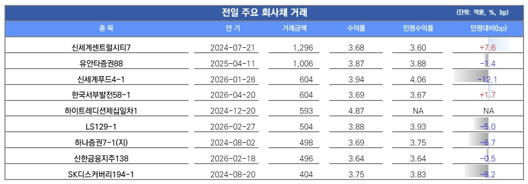 ▲이미지를 클릭하면 확대해서 볼 수 있습니다. (유안타증권)