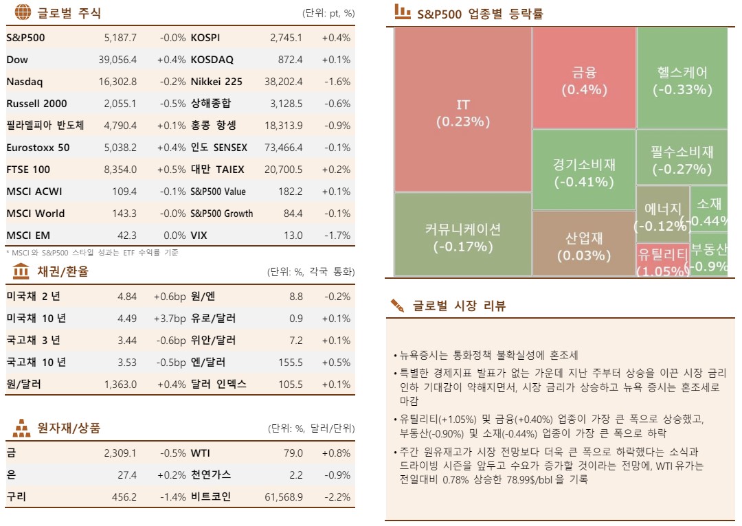 ▲이미지를 클릭하면 확대해서 볼 수 있습니다.  (한국투자증권)