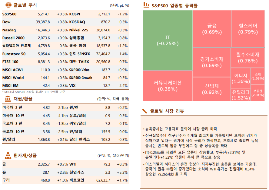 ▲이미지를 클릭하면 확대해서 볼 수 있습니다. (출처= 한국투자증권)