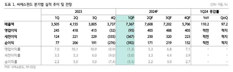 (출처=하나증권)