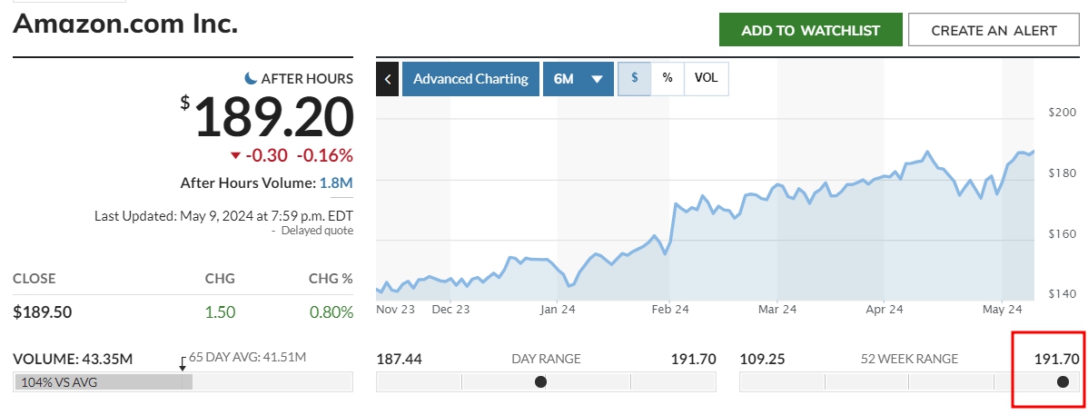 (출처=마켓워치)