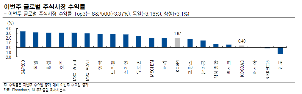 (사진=NH투자증권)