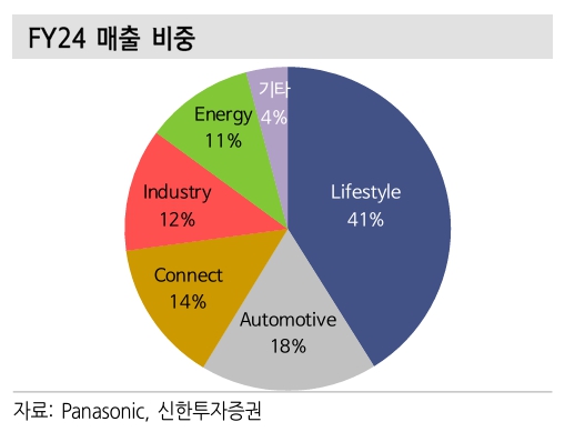 (출처=신한투자증권)