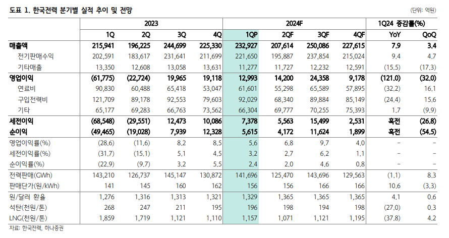 (출처=하나증권)