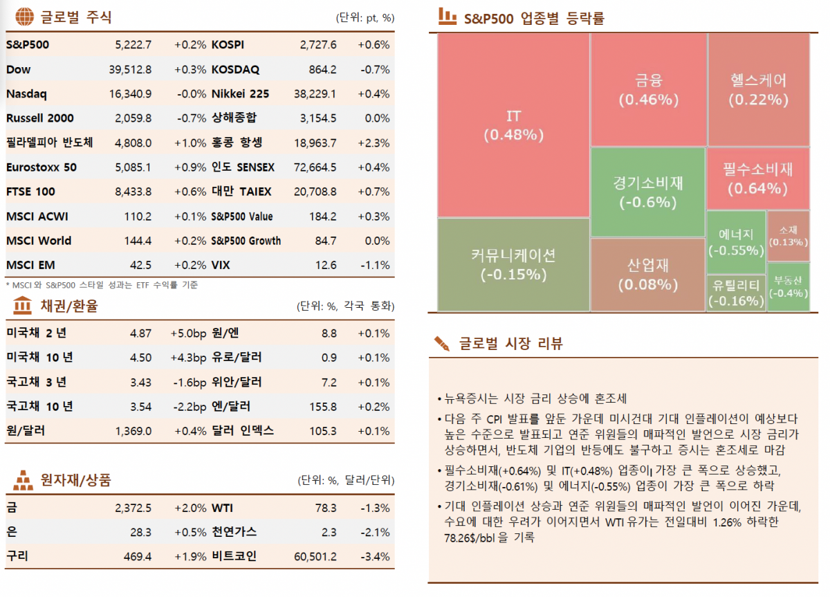 (자료=한국투자증권)