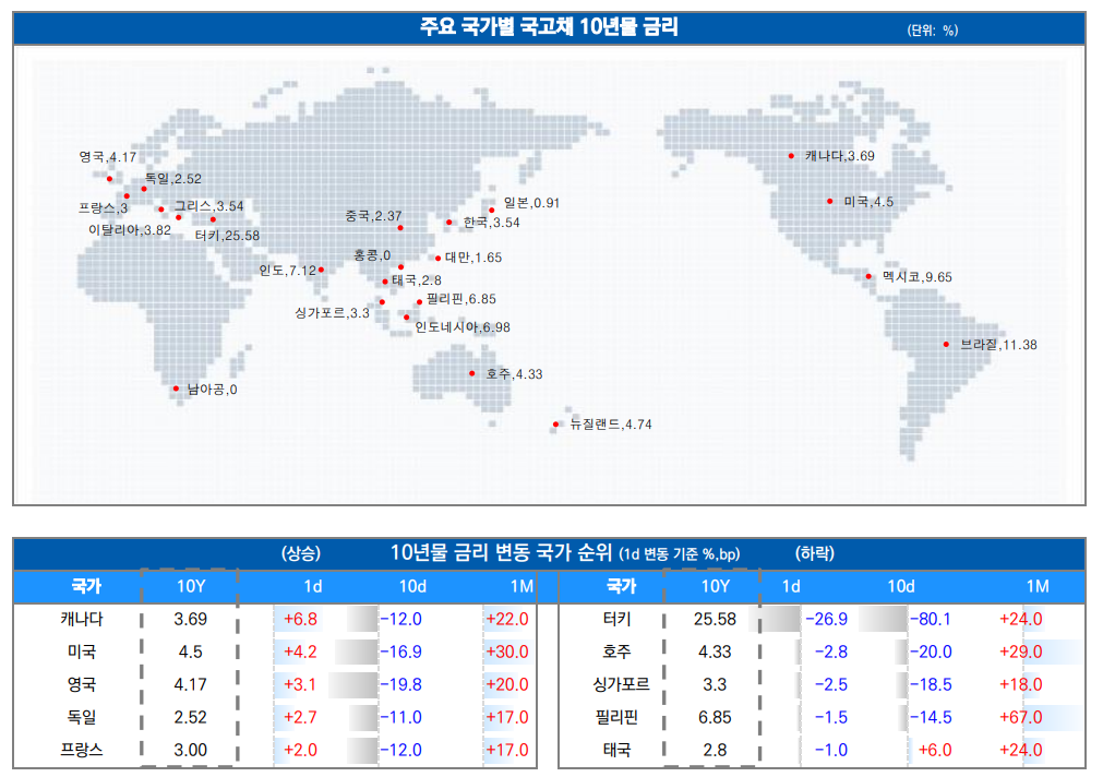 ▲이미지를 클릭하면 확대해서 볼 수 있습니다. (출처= 유안타증권)