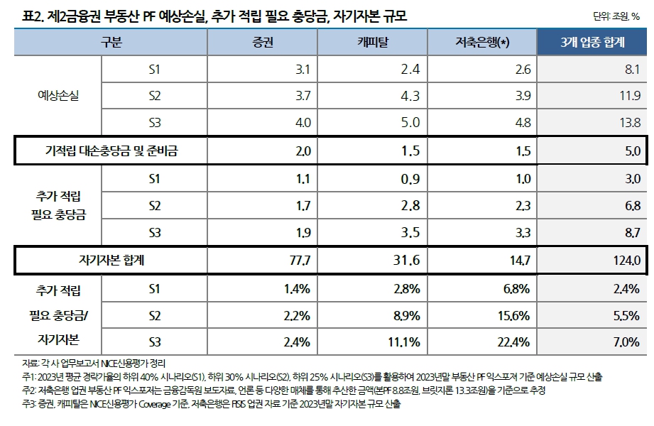 (출처=나이스신용평가)