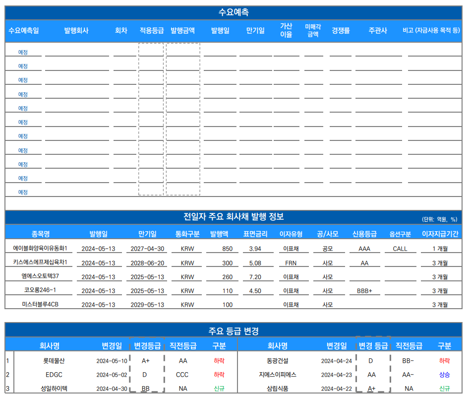 ▲이미지를 클릭하면 확대해서 볼 수 있습니다. (출처=유안타증권)