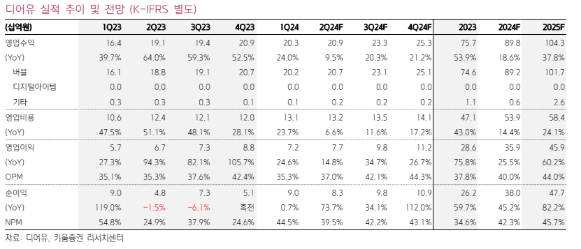 (출처=키움증권)