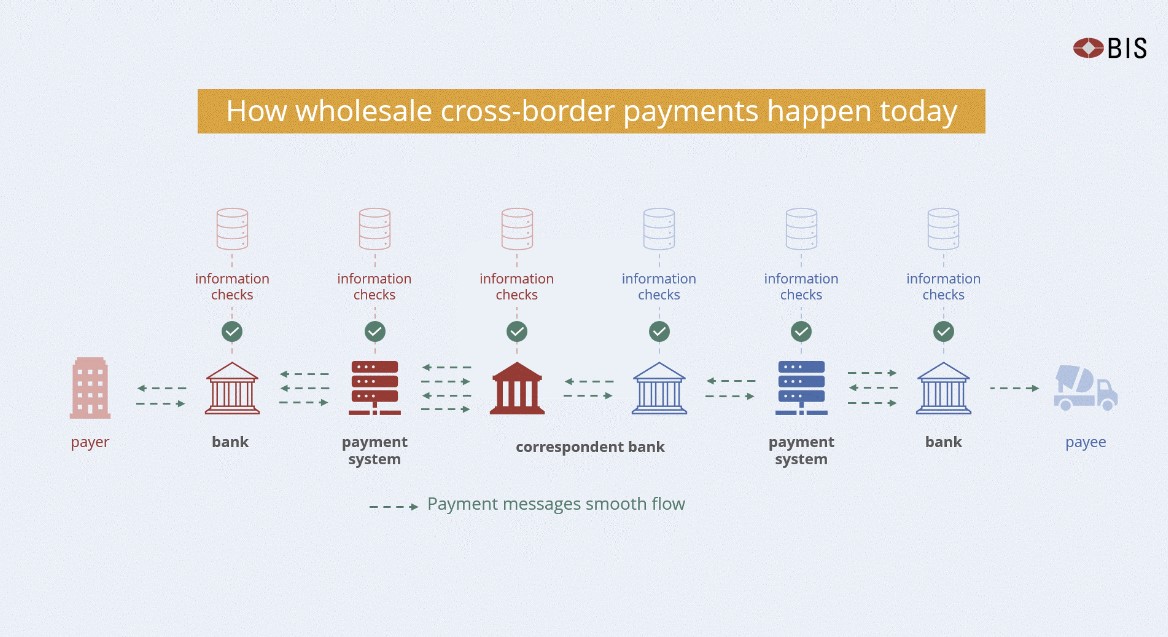 (BIS 홈페이지 캡처 )