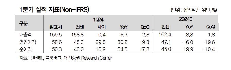 (출처=대신증권)