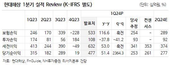 (출처=NH투자증권)