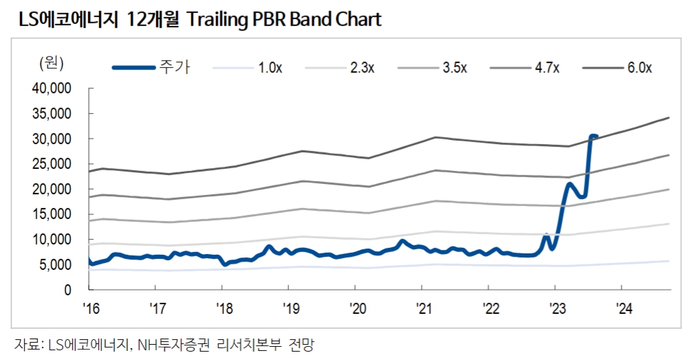 (출처=NH투자증권)