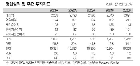 (출처=대신증권)