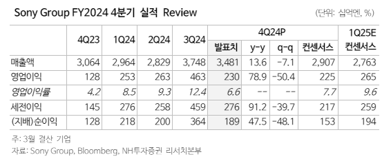 (출처=NH투자증권)