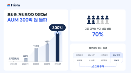 (출처=프리즘투자자문)