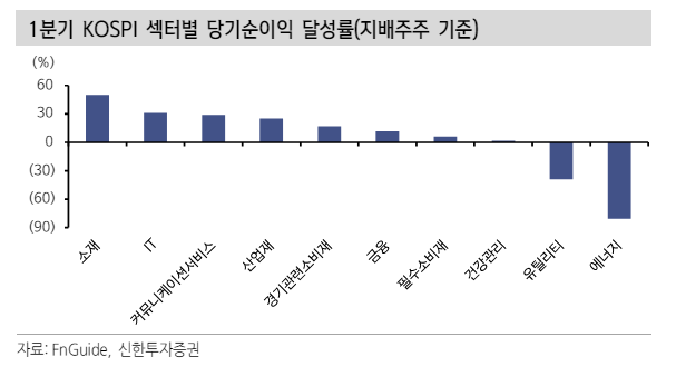 (자료=신한투자증권)