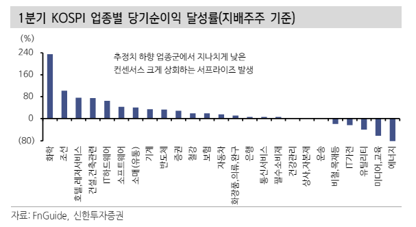 (자료=신한투자증권)