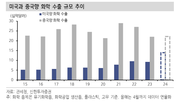 (자료=신한투자증권)
