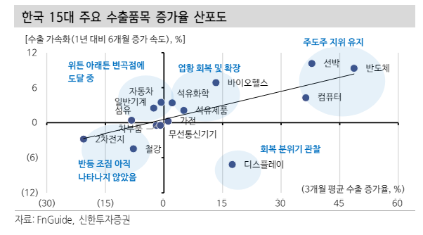 (자료=신한투자증권)