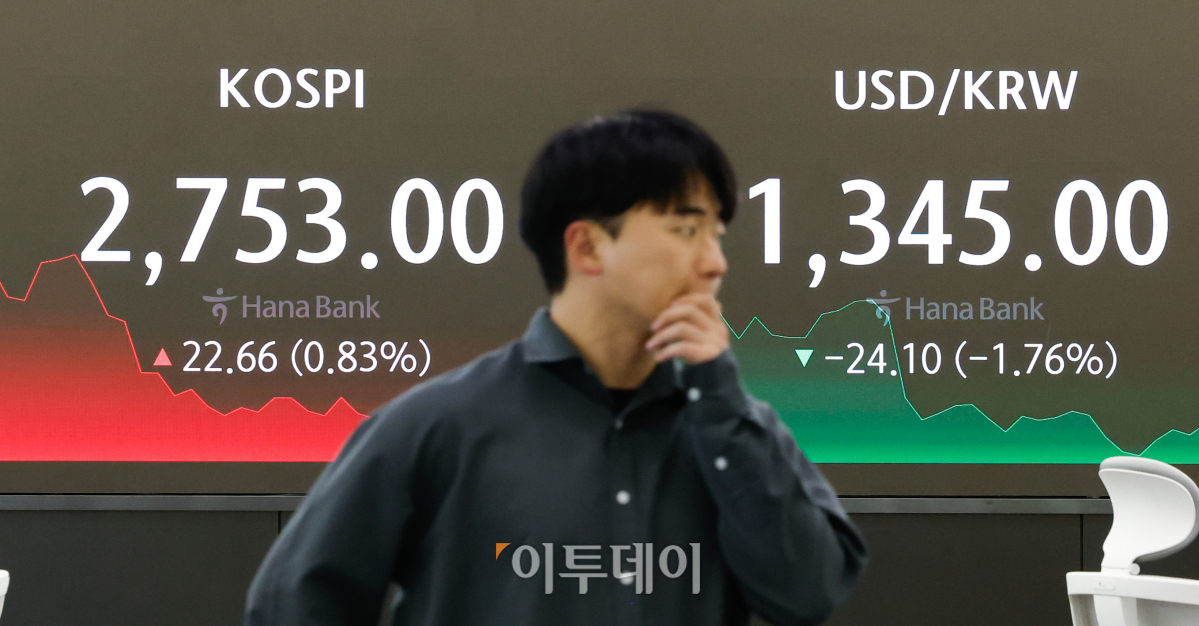 ▲코스피 지수와 코스닥 지수가 동반 상승 마감한 16일 서울 중구 하나은행 딜링룸 전광판에 코스피, 원·달러 환율이 표시되고 있다. 이날 코스피는 전 거래일보다 22.66(0.83%)포인트 상승한 2753.00을 나타냈다. 원·달러 환율은 전 거래일보다 24.10(1.76%)원 내린 1345.00원을 나타냈다. 조현호 기자 hyunho@