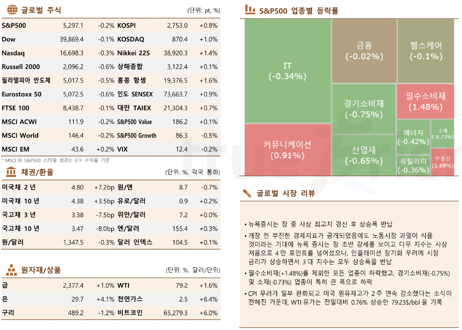 ▲이미지를 클릭하면 확대해서 볼 수 있습니다 (자료=한국투자증권)