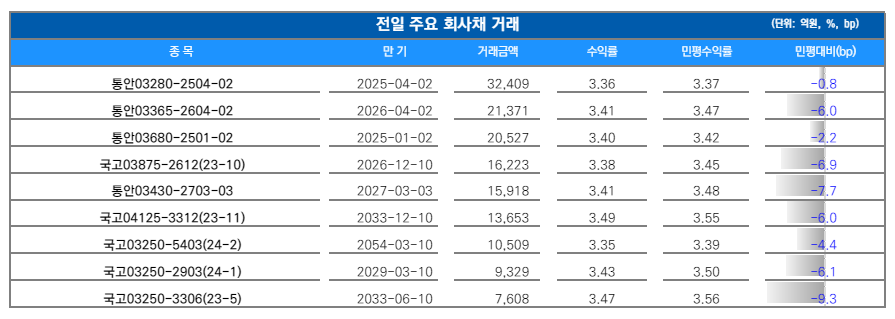 ▲이미지를 클릭하면 확대해서 볼 수 있습니다. (출처=유안타증권)
