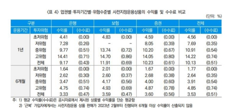 (사진제공-보험연구원)