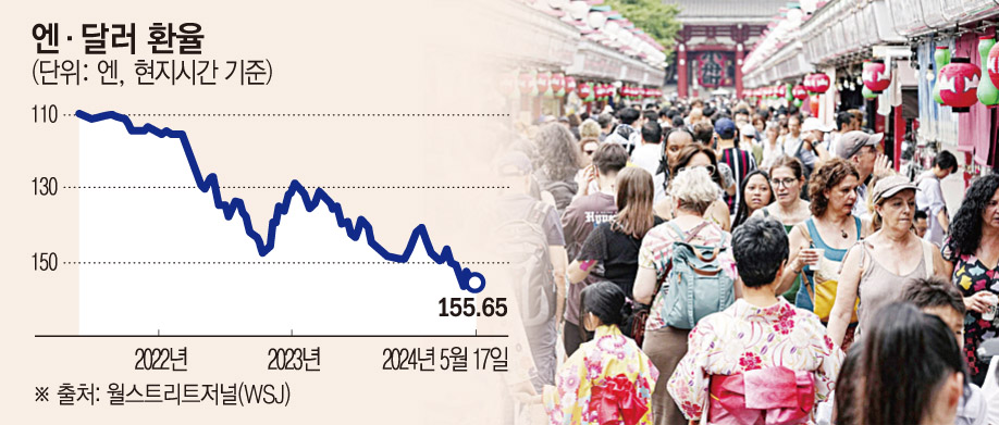 ▲사진은 일본 도쿄의 한 신사 앞이 관광객들로 북적이고 있다. 도쿄/AP뉴시스