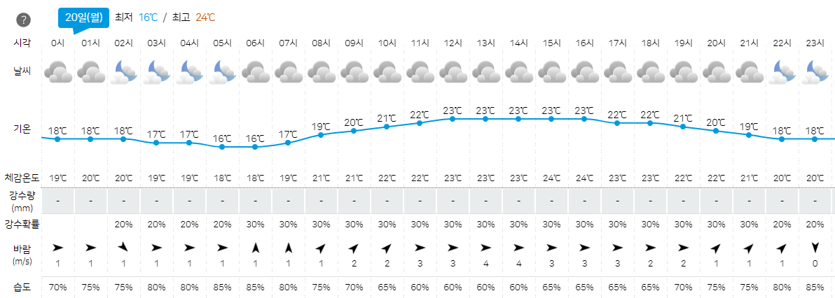 ▲기상청 홈페이지 캡처