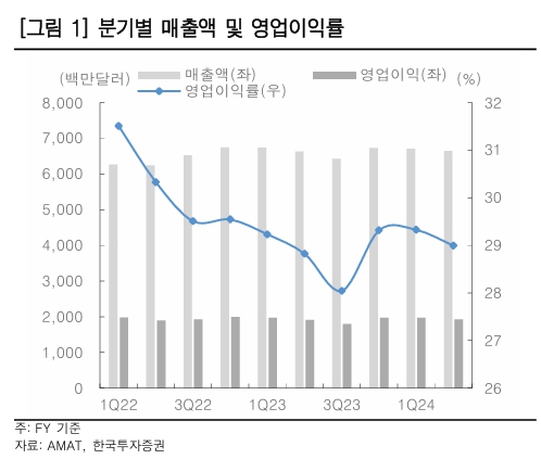 (출처=한국투자증권)