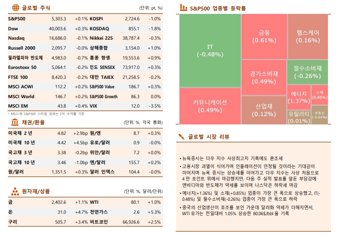 (자료=한국투자증권)