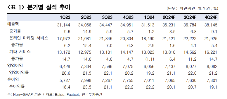 (출처=한국투자증권)