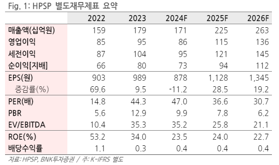 (출처=BNK투자증권)