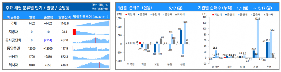 ▲이미지를 클릭하면 확대해서 볼 수 있습니다. (출처=유안타증권)