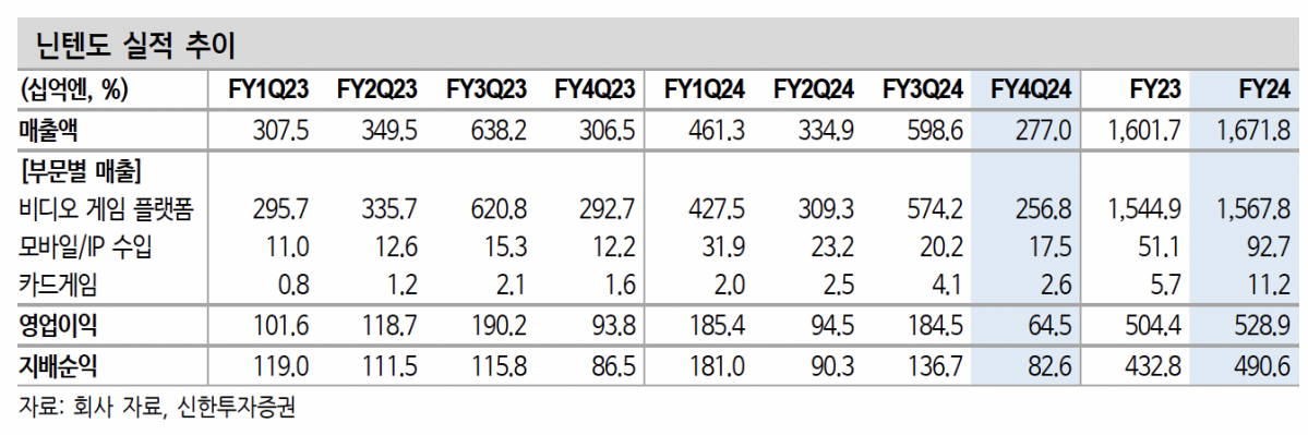 (출처=신한투자증권)