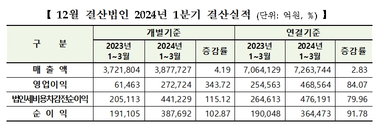 (출처=한국거래소)