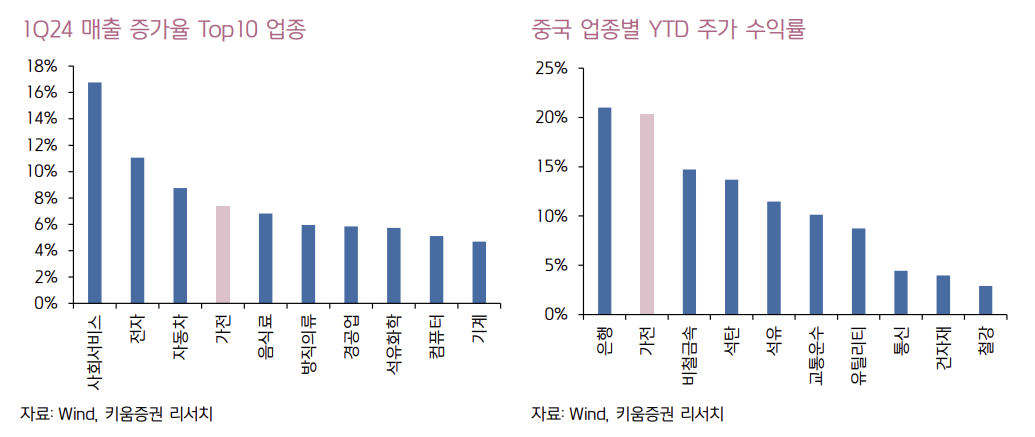 (출처=키움증권)
