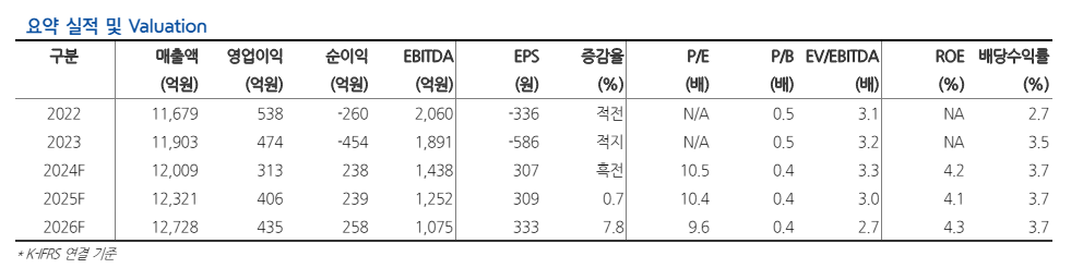 (출처=현대차증권)