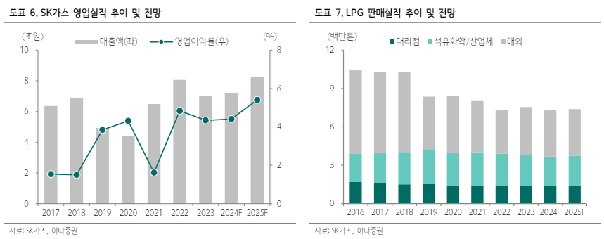 (출처=하나증권)