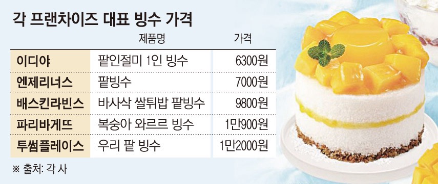 The breakdown of costs for shaved ice… The advertising and marketing methods of the business are additionally ‘polar’