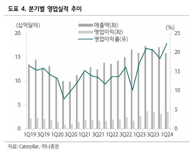 (출처=하나증권)