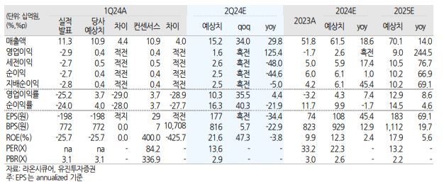(출처=유진투자증권)