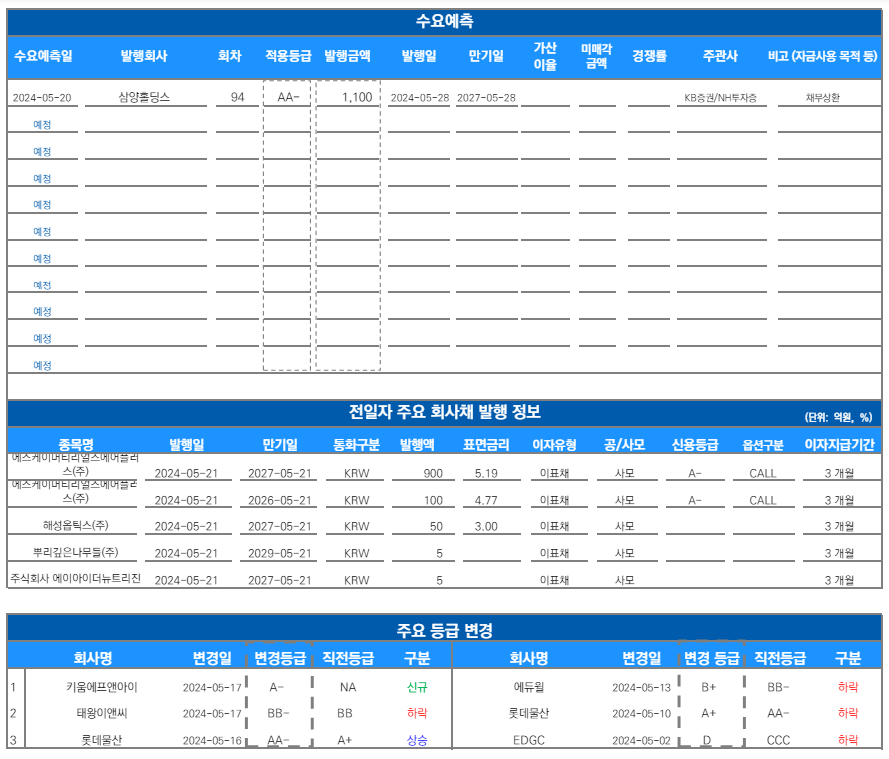 ▲이미지를 클릭하면 확대해서 볼 수 있습니다. (출처= 유안타증권)